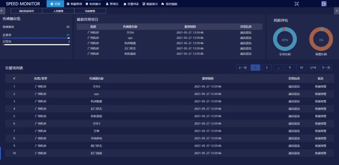 動力環境監控一體機,機房監控