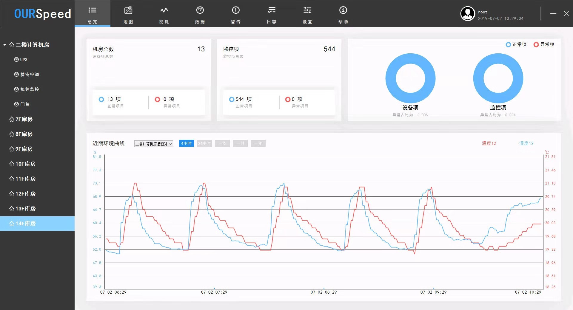 檔案館及機房環(huán)境一體化解決方案,檔案館及機房環(huán)境監(jiān)控 檔案館及機房環(huán)境一體化解決方案,檔案館及機房環(huán)境監(jiān)控