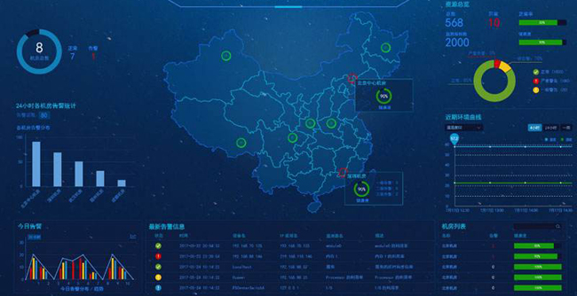 最新的機房集中監控管理系統,機房集中監控管理系統 最新的機房集中監控管理系統,機房集中監控管理系統