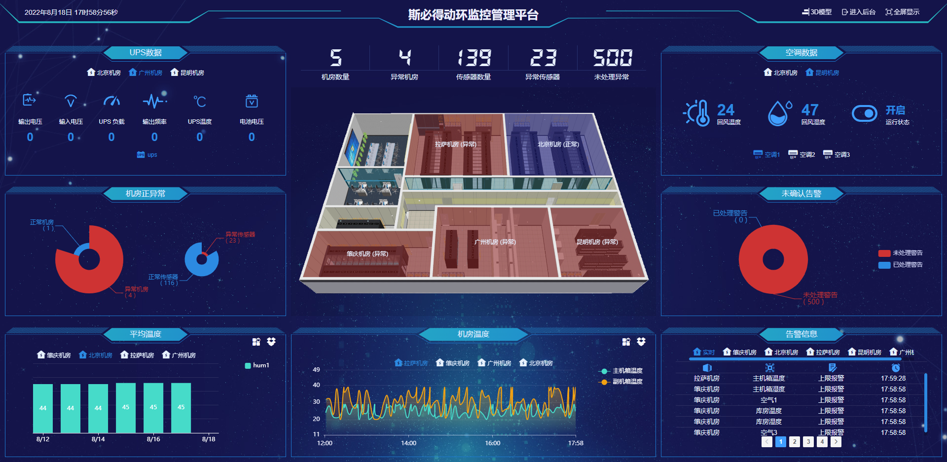 機房<font color='red'><font color='red'>視頻監控</font></font>選擇與安裝